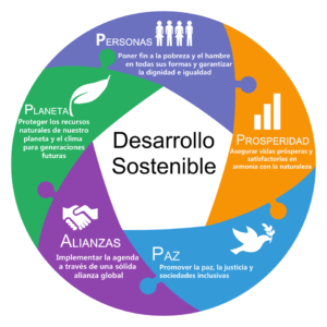 Objetivos para el Desarrollo Sostenible
